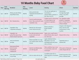 Babies Food Chart After One Year 9 Month Old Baby Diet Chart