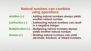 Natural Numbers Definition Examples