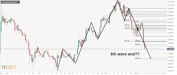 There was also a spike above. Bitcoin Price Analysis Elliott Wave Harmonics Are At It Again Forex Crunch
