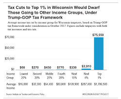What The Trump Tax Plan Means For Wisconsin Taxpayers In