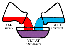 Color Chart