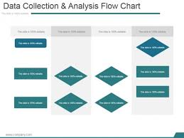 data collection and analysis flow chart template 2 ppt