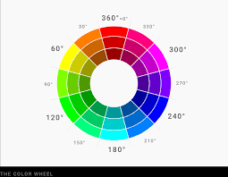 The color wheel identifies which color family interior paint colors belong to and how they relate to each other. How To Pick More Beautiful Colors For Your Data Visualizations Datawrapper Blog