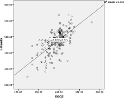 We did not find results for: The Relationship Between I Ready Diagnostic And 10th Grade Students High Stakes Mathematics Test Scores Heath Andrew Thompson Semantic Scholar