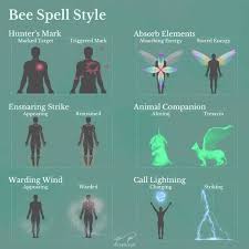 Spell Style For Dess De Caeiia The Archfey Warlock Haven T Played Her Yet But She Is Based On The Norse Witches Vo Elemental Magic Magic Design Magic Powers