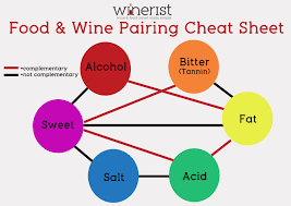 Wine And Food Pairing What You Need To Know Magazine