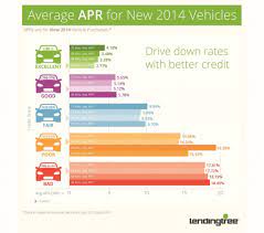 In practice, the credit score needed to buy a car also depends on the lender. Your Credit Score Your Auto Loan 4 Things You Can Do To Get A Better Interest Rate