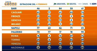 Infatti questo martedì si gioca per vincere un jackpot milionario che è ormai entrato nella classifica dei. Estrazione Lotto Oggi 4 Febbraio 2021
