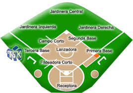 Reglamento De Kickingball