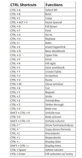 Pin By Maurice Germain On Ms World Shortcuts Computer Shortcut Keys Excel Shortcuts Computer Keyboard Shortcuts
