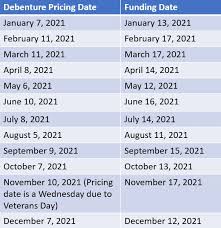 August 4th, 2021 is a wednesday. Sba 504 Rate Pricing Funding Dates