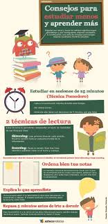 Universidad Sevilla On Twitter Spanisch Unterricht Lerntechniken Lernen