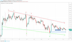 I believe wabi is going to be very big:) 21 comments. Ethereum Price Prediction Updated March 14 20 Investing Com