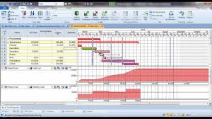 resource histograms