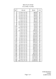 Maybe you would like to learn more about one of these? Pdf Berat Material Plate Hitam Endang Koswara Academia Edu