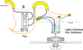 Wiring a switch, light first. Wiring A Ceiling Fan And Light With Diagrams Ptr