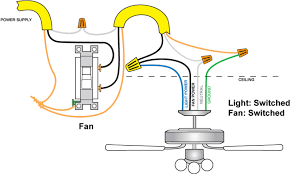 You will need to remove the current ceiling fan in order to wire a new one that used two switches. Wiring A Ceiling Fan And Light With Diagrams Pro Tool Reviews