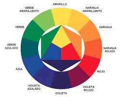 Actualmente existen varios tipos de círculos cromáticos. Que Es El Circulo Cromatico O Circulo De Colores Rock Content