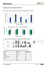 Grade First Graphing And Tally Charts Worksheets Activities