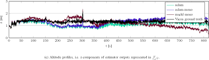 Pdf Keyframe Based Visual Inertial Odometry Using Nonlinear Optimization Semantic Scholar