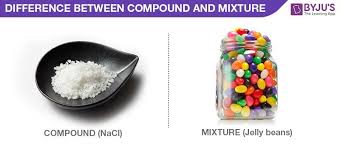 Difference Between Compound And Mixture Their Comparisons