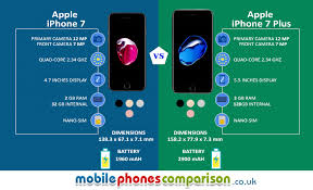 Mobile Phones Comparison Website Uk Compare Mobile Phones