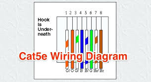 Rj45 pinout ethernet cables (cat 5e, 6 & 7). Cat 5e Rj45 Wiring Diagram Electrical Plan Residential Begeboy Wiring Diagram Source