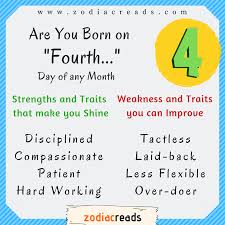 What Does Your Birth Date Say About You In 2020 Negative Traits Positive Traits Zodiac Facts
