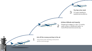 free aviation roadmap powerpoint templates