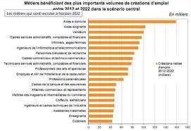 Prendre conscience qu'ils sont nombreux à prendre le chemin de la reconversion professionnelle et, surtout, que c'est possible : Les Metiers Qui Recrutent