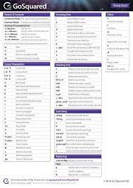Pin By Piotr Chojnacki On Editing Cheat Sheets Linux Computer Coding