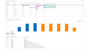 Image result for Azure Data Explorer Notebooks (ADX Explorer)