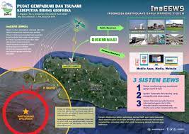 Humas bmkg, hary t djatmiko, dalam keterangannya pada cnnindonesia.com menjelaskan bahwa tidak benar jika bmkg disebut telah memprediksi akan terjadi gempa megathrust di jakarta. Bmkg Soft Launching Uji Coba Sistem Peringatan Dini Gempa Bmkg