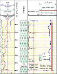 Early Detection Enhancement Of The Kick And Near Balance