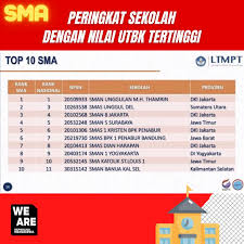 Kelima smp negeri itu adalah smp negeri 255, smp negeri 49, smp negeri 9, smp negeri 99, dan smp negeri 252. Peringkat Sekolah Di Indonesia Republika Mahasiswa Facebook