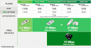 This maxis one go wifi data only; 2015 Maxis Fibre Broadband Page 3