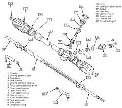 123 Reference Of Manual Rack And Pinion Vs Power Steering In 2020 Door Handles Interior Kitchen Design Program Electric Power