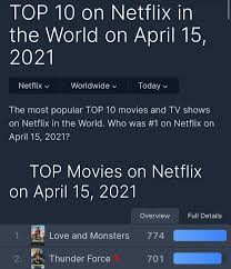 I love new netflix originals and now that it's rare we can appreciate it even more. Lele Media Backup On Twitter This S Amazing Love And Monsters Is Number 1 On Netflix In The World
