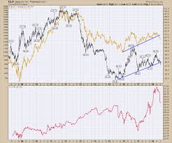 why gold can trade a lot lower dont ignore this chart