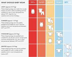 In fact, newborns sleep 14 to 17 hours a day but they can't stay awake long between sleep periods. How To Dress Your Child For Sleep During Winter Online Sleep Coaching For Babies Baby Sleeping Bag How To Dress Newborn Baby Room Temperature