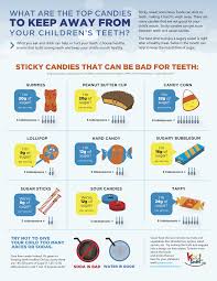 What Kind Of Halloween Candy Should You Buy 1dental Com Blog Childrens Dental Health Childrens Dental Health Month Oral Health