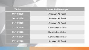 Dari analisis video tersebut, maka bisa disimpulkan bahwa siswa abad 21 ini memiliki keunggulan tersendiri dalam mengakses sumber belajar selain guru sehingga guru harus mampu meningkatkan kompetensi yang dimiliki agar selaras dengan perkembangan teknologi. Jadual Bertugas Atau Jadual Tugasan