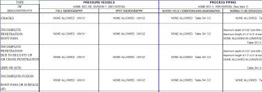 Ndthand Conversions