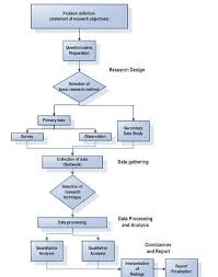 report on strategic analysis of poultry product marketing