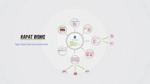 Maybe you would like to learn more about one of these? Rapat Bisnis By Ika Luthfi Irunnisa