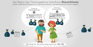 2019 hat ein arbeitnehmer in steuerklasse i (1) durchschnittlich 36.309 euro brutto verdient. 38 Steuerklassen Und Steuern Ideen Erste Klasse Infografik Steuererklarung Tipps