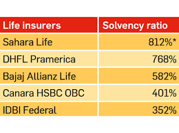 In the insurance industry, this is referred to as a. 6 Ratios To Know When Buying Insurance The Economic Times