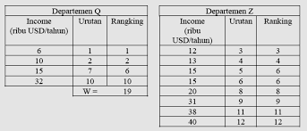 Maybe you would like to learn more about one of these? Statistik Non Parametrik Pdf Download Gratis