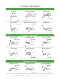 Scribd Is The World S Largest Social Reading And Publishing Site In 2021 Trading Charts Patterned Sheets Printable Chart