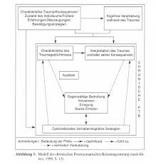 Posttraumatische Belastungsstorung Bei Kindern Und Jugendlichen Wikipedia